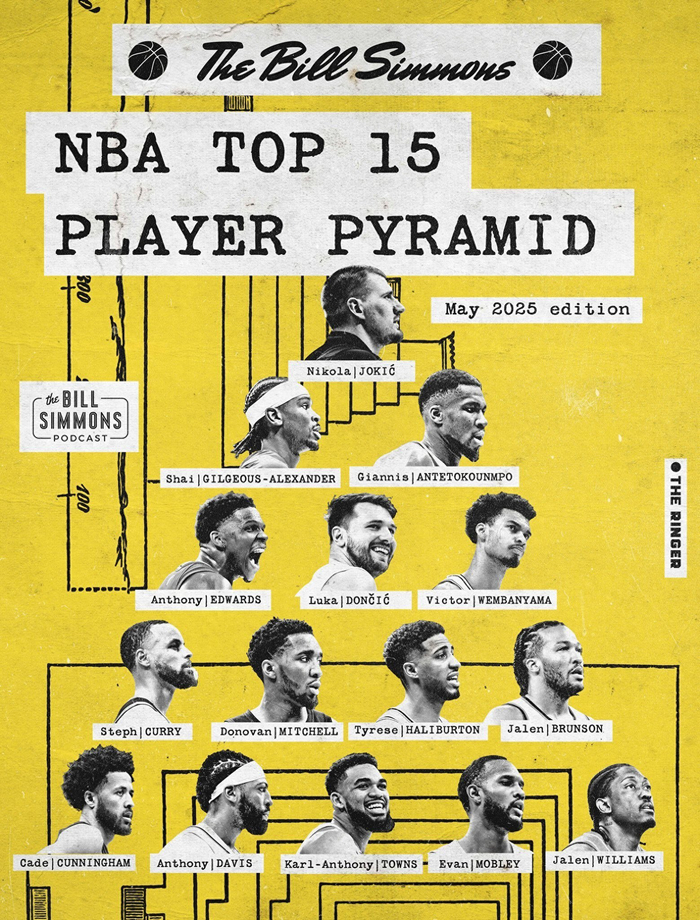 开云app官网下载地址-现役最强球员金字塔！无卡无詹无哈登，库里第4档，塔尖仅一人|东契奇|唐斯|NBA|斯蒂芬·库里|詹姆斯·哈登_新浪体育_新浪新闻