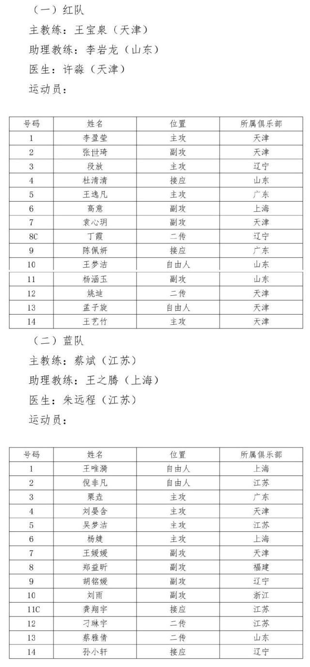 开云app官网下载地址-排超全明星阵容引热议 天津八人入选不见外援身影